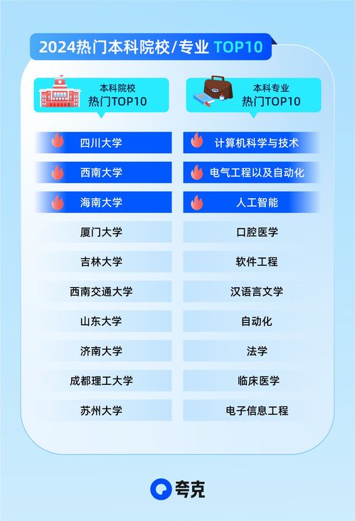 夸克升级2024高考信息服务 AI技术助攻考生家庭精准查大学、科学选志愿