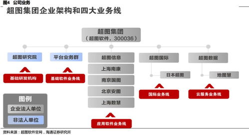 空间位置信息的变现 从端到云——超图软件深度解析